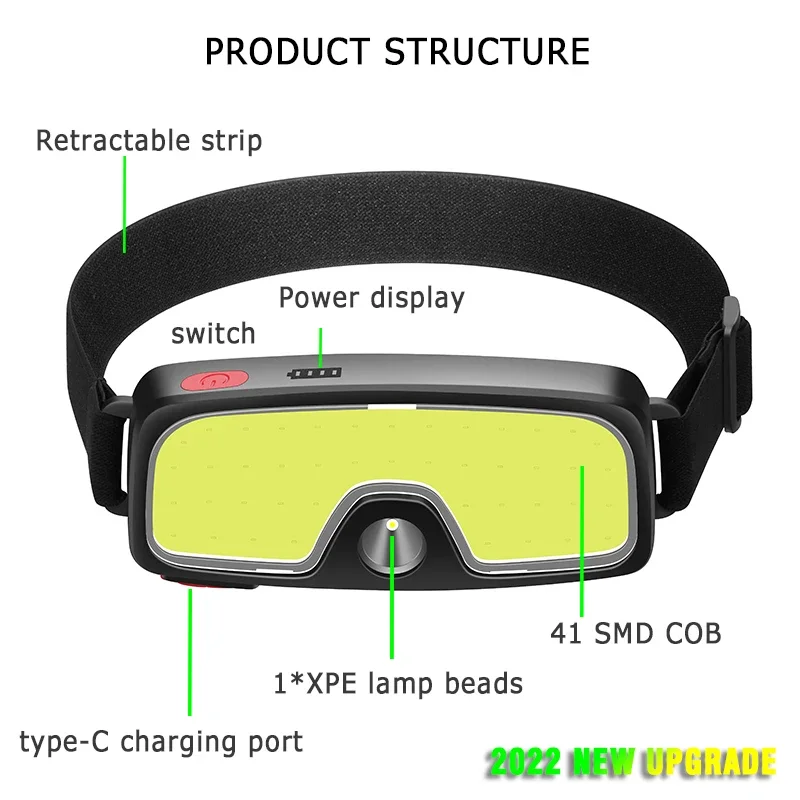 COB Portable LED Headlights Ou - Outdoor Adventure Trips review and price